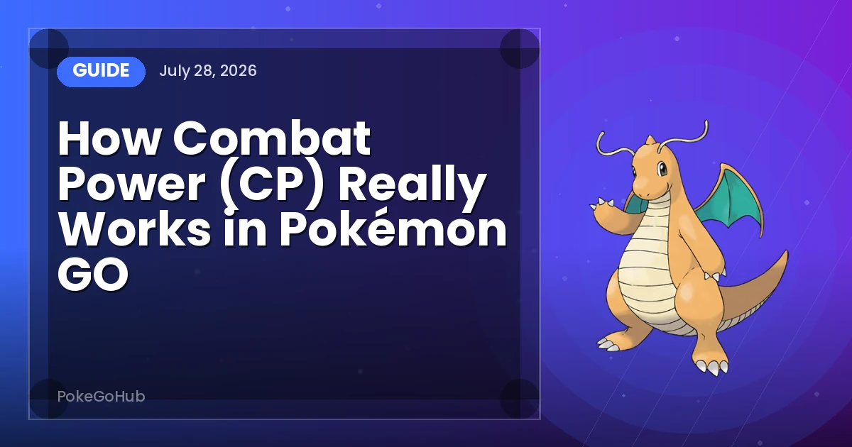 How Combat Power (CP) Really Works in Pokémon GO — guide cover art featuring Dragonite, PokeGoHub